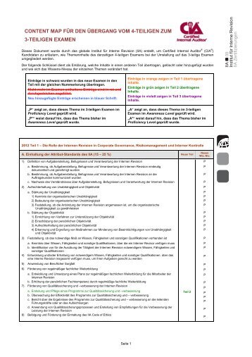 Content Map [PDF, 725.7 KB] - Institut für Interne Revision Österreich