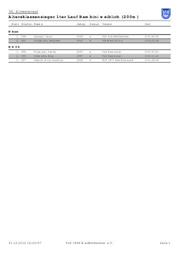 Ergebnisliste - Tsg-leichtathletik.de