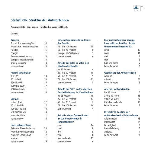 Die Zukunft des Familienunternehmens - FBN Deutsche Schweiz