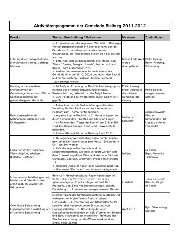 Aktivitätenplanung Bleiburg 2011 - Stadtgemeinde Bleiburg