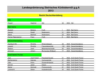 Kürbiskernölprämierung 2013_alle prämierten Produzenten