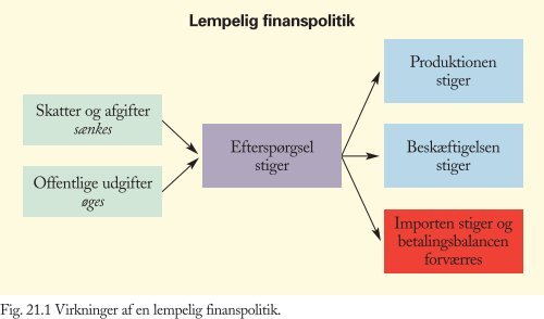 Lempelig finanspolitik Produktionen stiger ... - itrojka.dk