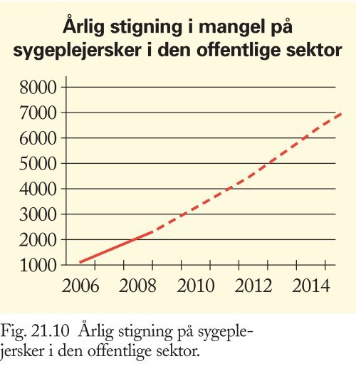 Lempelig finanspolitik Produktionen stiger ... - itrojka.dk