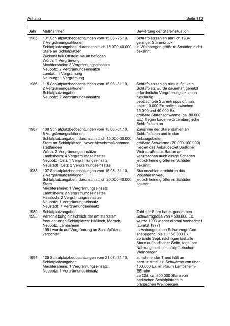 Gutachten zur Abwehr von Vögeln in der ... - Starenabwehr