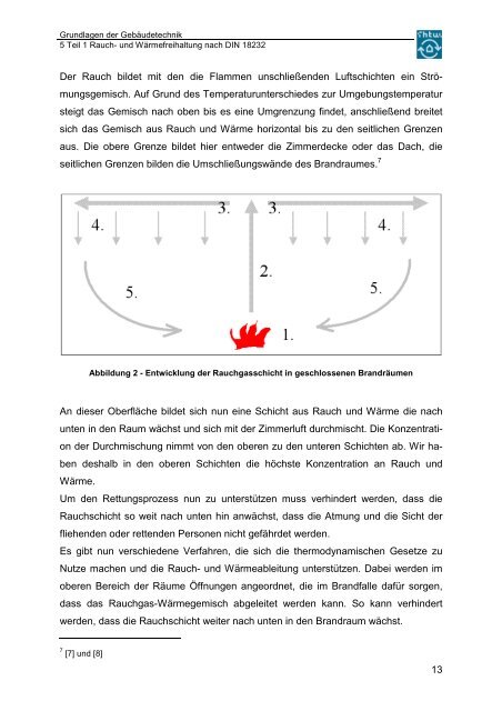 Grundlagen der Gebäudetechnik - Martin Sowinski