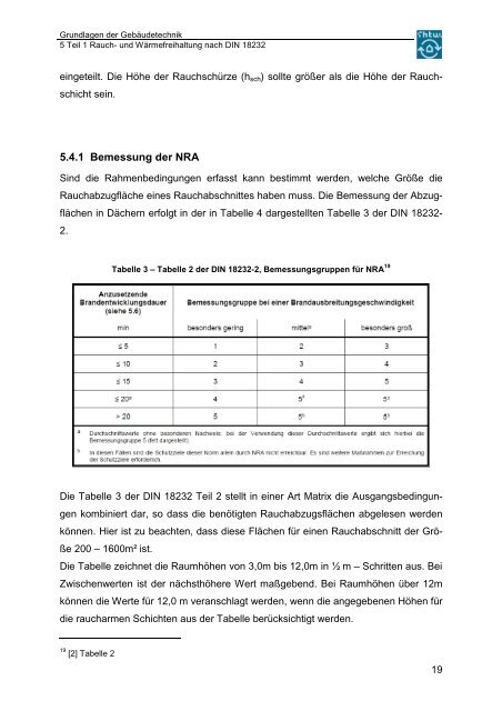 Grundlagen der Gebäudetechnik - Martin Sowinski