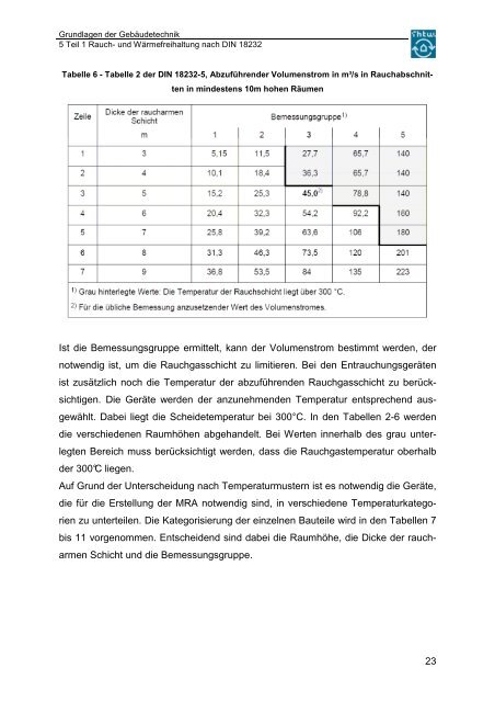 Grundlagen der Gebäudetechnik - Martin Sowinski