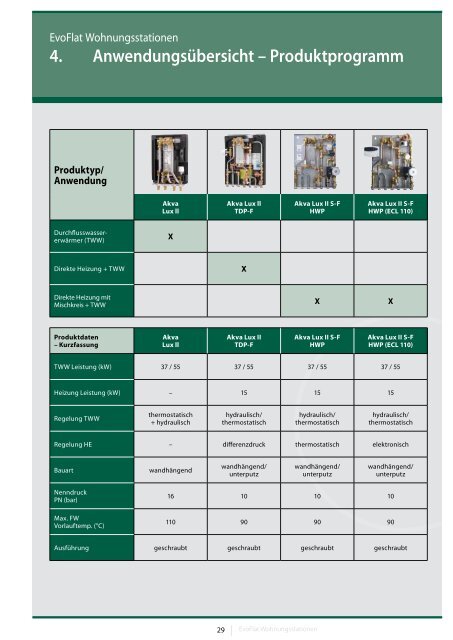 1. Einleitung - Fernwärme-Komponenten