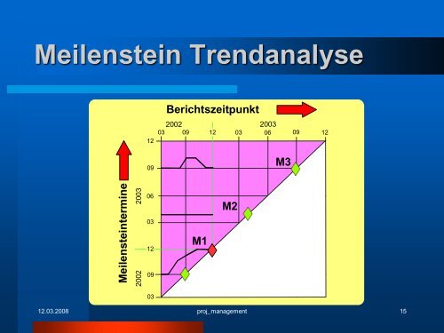 Projektmanagement Produktentwicklung