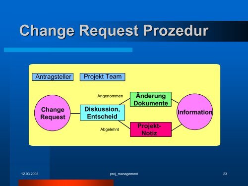 Projektmanagement Produktentwicklung