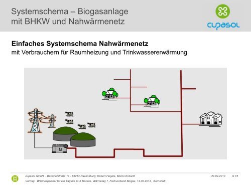 Wärmespeicher für 1 Tag bis zu 6 Monate - cupasol