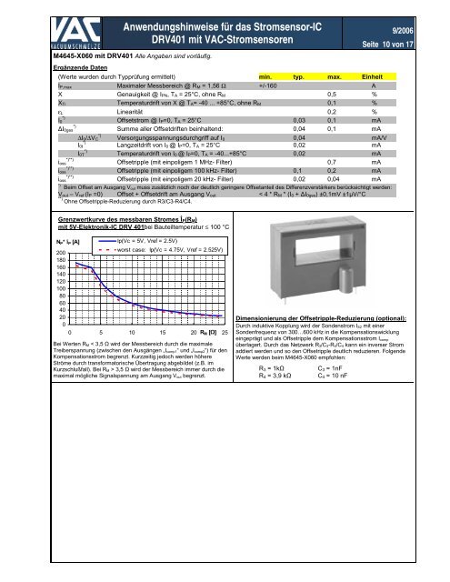 Anwendungshinweise zum DRV401