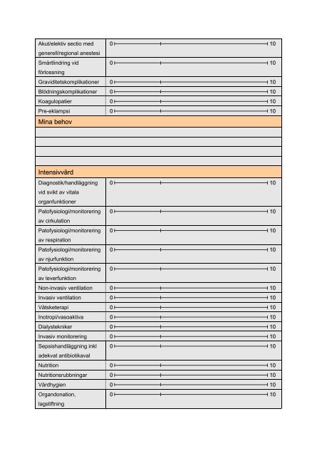 Kompetensmodell inom anestesi och intensivvrd - SFAI