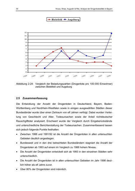 IFT-Berichte Bd. 116