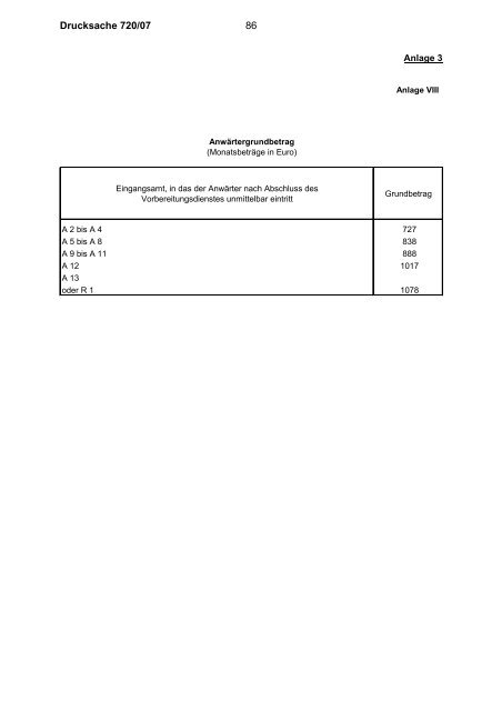 Bundesrat Gesetzentwurf - Umwelt-online