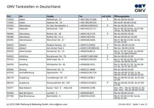 OMV Tankstellen in Deutschland