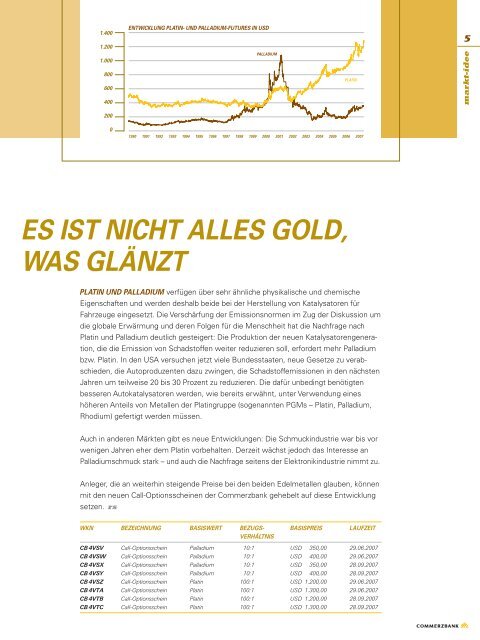 SHIPPING-ZERTIFIKAT - Commerzbank - Commerzbank AG