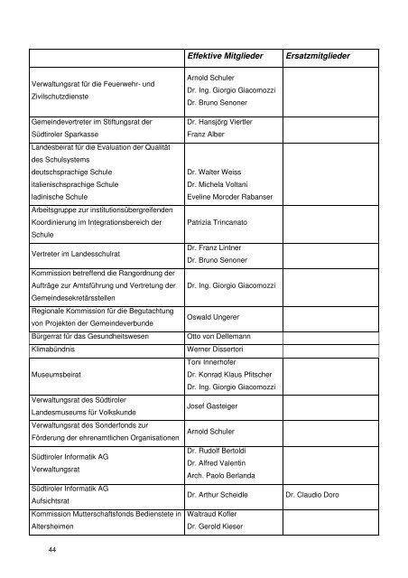 Datei herunterladen (869 KB) - .PDF