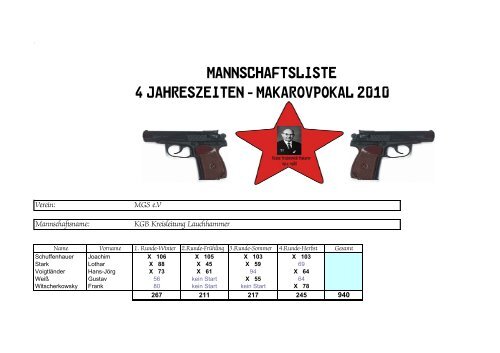 Protokoll 4-Jahreszeiten-Pokal - Schützenverein 1990 eV ...