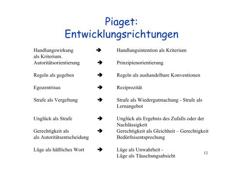 Moralentwicklung