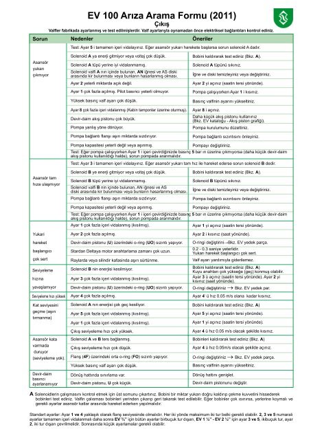 EV 100 Arıza Arama Formu - blain hydraulics GmbH