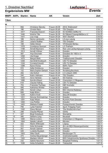 Ergebnisliste MW - Centrum Galerie Dresdner Nachtlauf