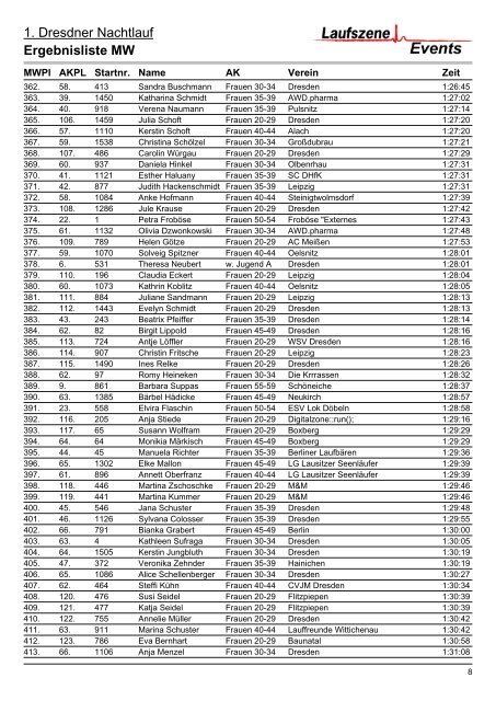 Ergebnisliste MW - Centrum Galerie Dresdner Nachtlauf