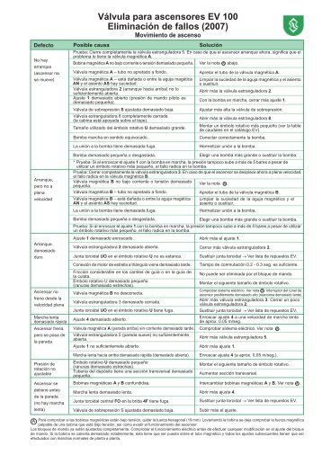 Válvula para ascensores EV 100 Eliminación de fallos (2007)