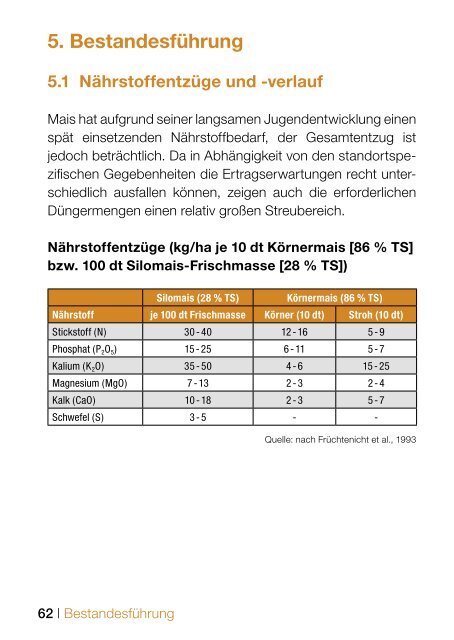 Mais Anbauplaner - KWS Saat AG