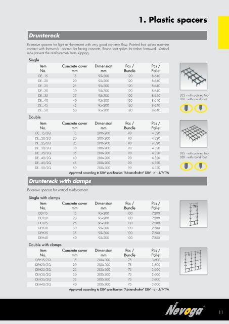 1. Plastic spacers - Nevoga