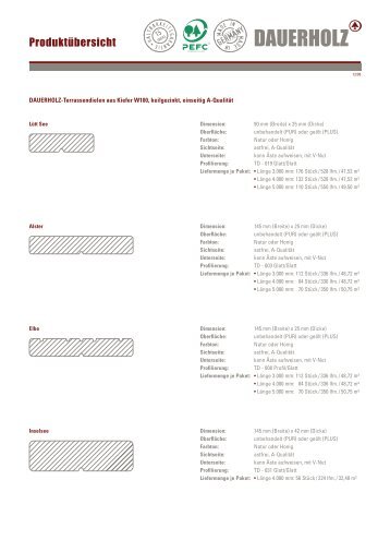 Produktübersicht - Dauerholz