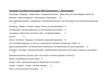 Ergebnisse der Interessenabfrage unter Schülerinnen und Schüler