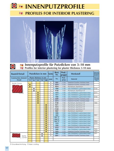 PUTZPROFILE für INNEN uNd AuSSEN PLasTER PROFILEs fOr ...