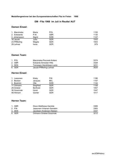 Medaillengewinner Europameisterschaften Fita im ... - SGi-Welzheim