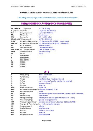 kurzbezeichnungen – radio related abbreviations - Nonstop Systems