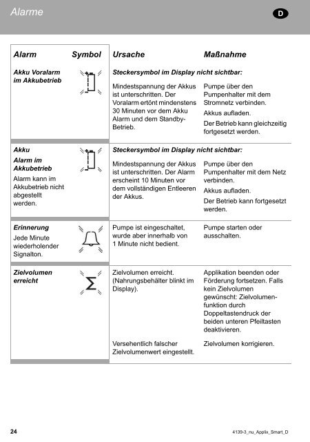 Gebrauchsanweisung: APPLIX® Smart - Fresenius Kabi