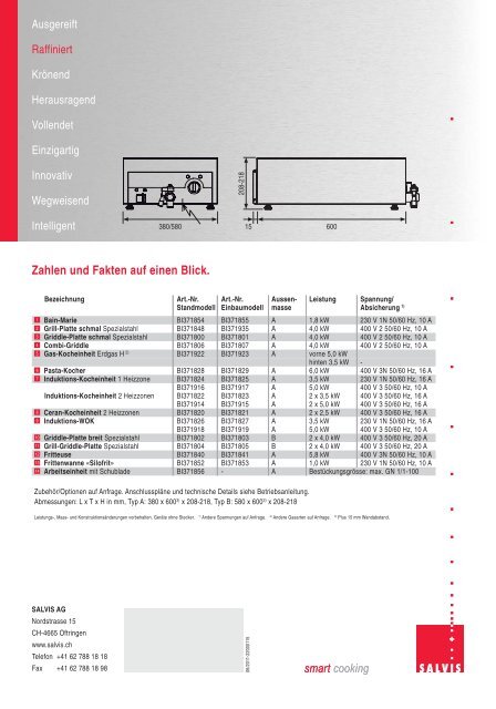 Zahlen und Fakten auf einen Blick. - SALVIS AG