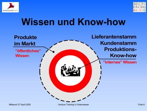 Intellectual Property - Wirtschaft