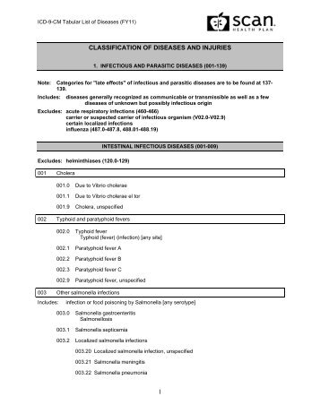 2011 ICD-9-CM Diagnosis Tabular Listing - SCAN Health Plan
