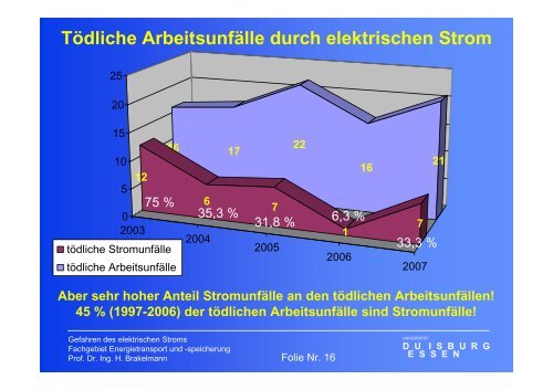 Gefahren des elektrischen Stromes - University Duisburg-Essen