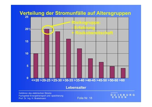 Gefahren des elektrischen Stromes - University Duisburg-Essen