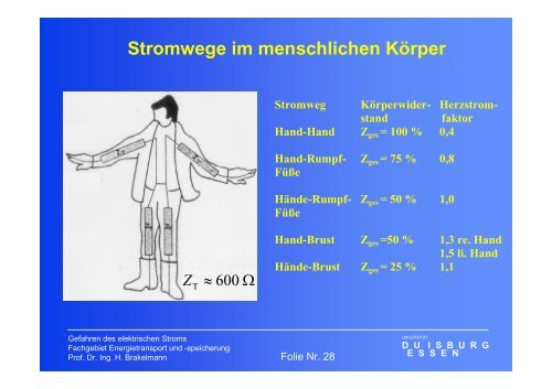 Gefahren des elektrischen Stromes - University Duisburg-Essen