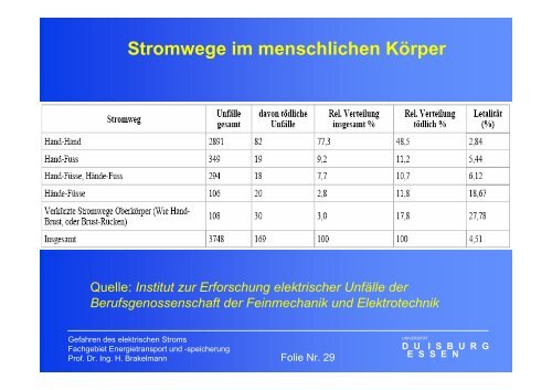 Gefahren des elektrischen Stromes - University Duisburg-Essen