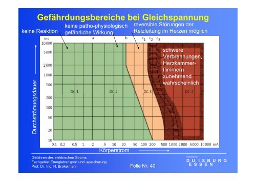 Gefahren des elektrischen Stromes - University Duisburg-Essen