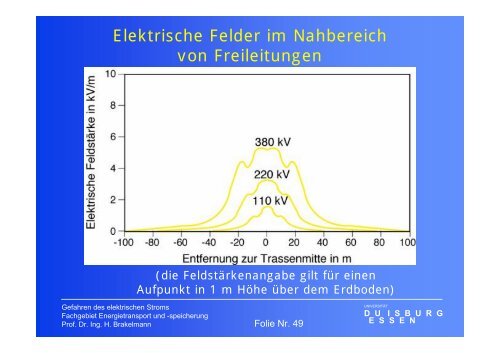 Gefahren des elektrischen Stromes - University Duisburg-Essen