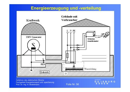 Gefahren des elektrischen Stromes - University Duisburg-Essen