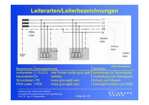 Gefahren des elektrischen Stromes - University Duisburg-Essen