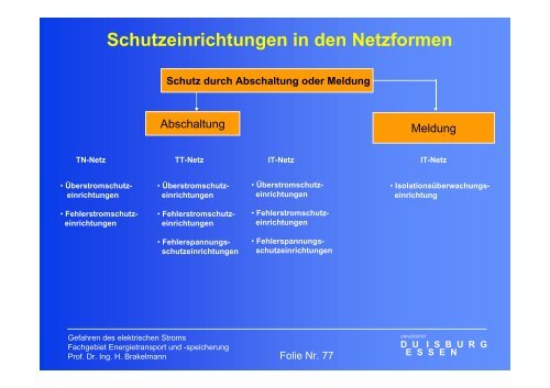 Gefahren des elektrischen Stromes - University Duisburg-Essen