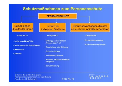 Gefahren des elektrischen Stromes - University Duisburg-Essen