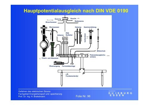 Gefahren des elektrischen Stromes - University Duisburg-Essen